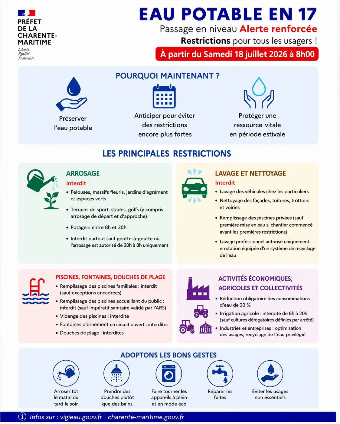 Restriction d’eau potable - Alerte renforcée Restriction d’eau potable - Alerte renforcée
